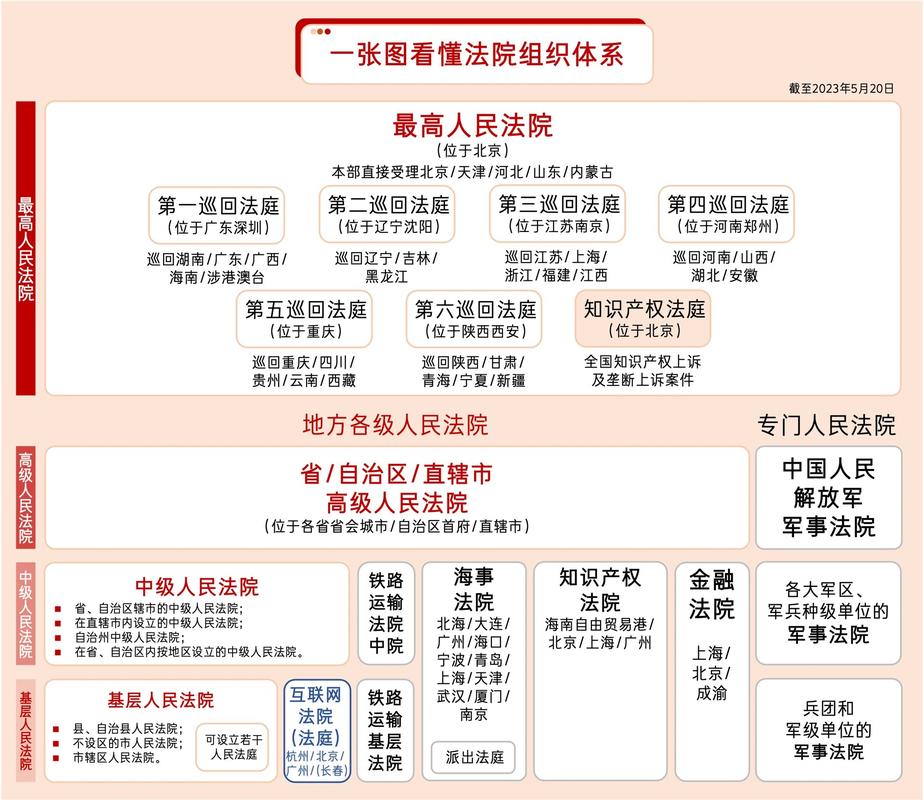 法院举证责任分配示意图表