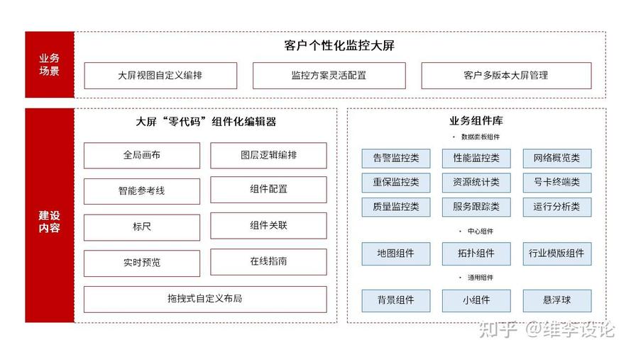 国内企业低代码开发平台落地场景分布图