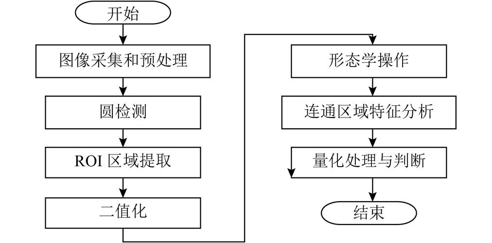 反幻觉技术前置加后置校验流程示意图