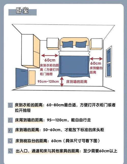 干了16年装修掏干货：床体摆放的12个落地问题，全是业主踩过的实坑