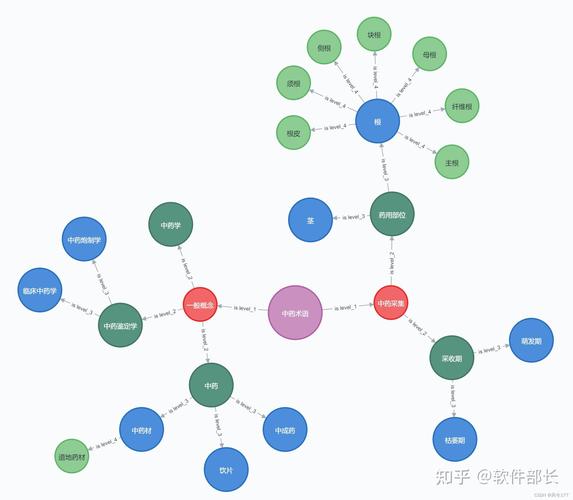知识图谱与内容结构化关系图