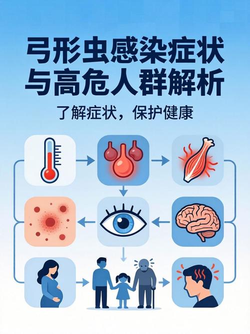 人类弓形虫感染高危行为对比表