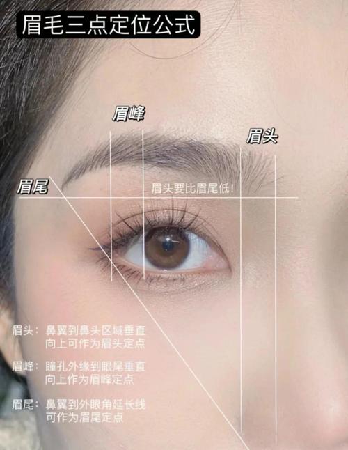 眉毛三点定位法眉头眉峰眉尾示意
