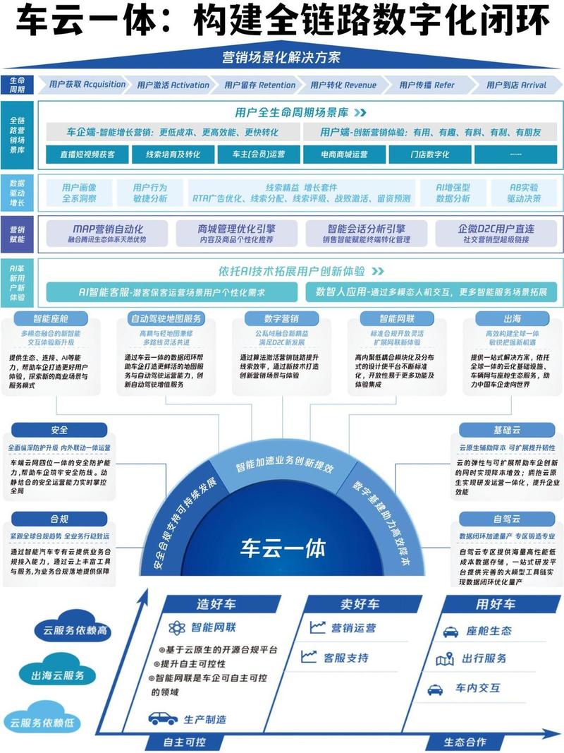 汽车平台化共享技术图谱