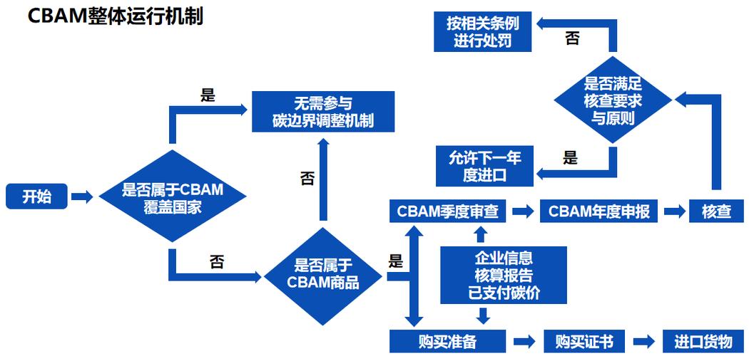 绿色供应链建设：别搞花架子，真落地才赚得到钱