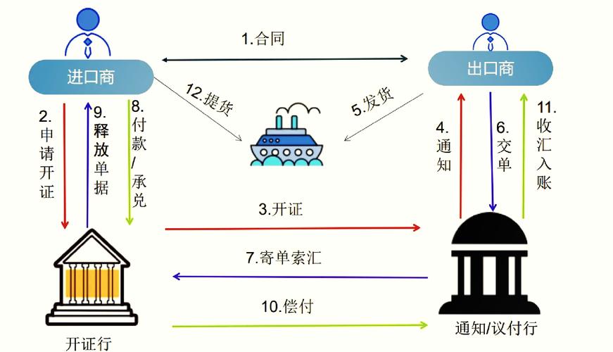 区块链到底能用来干什么?-我问答网