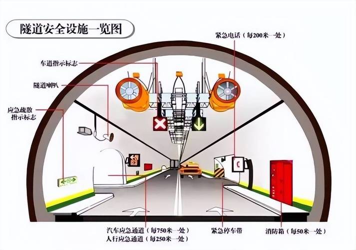 高速公路紧急避险事故现场案例分析图