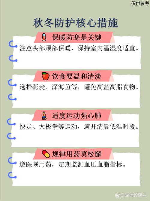 冠心病患者冬季适宜外出时间段示意图