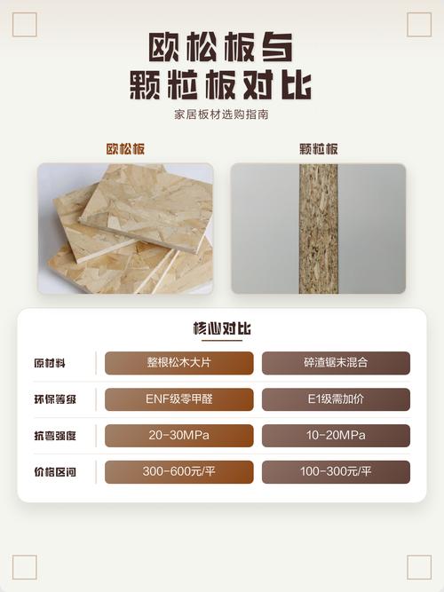 欧松板选购施工篇