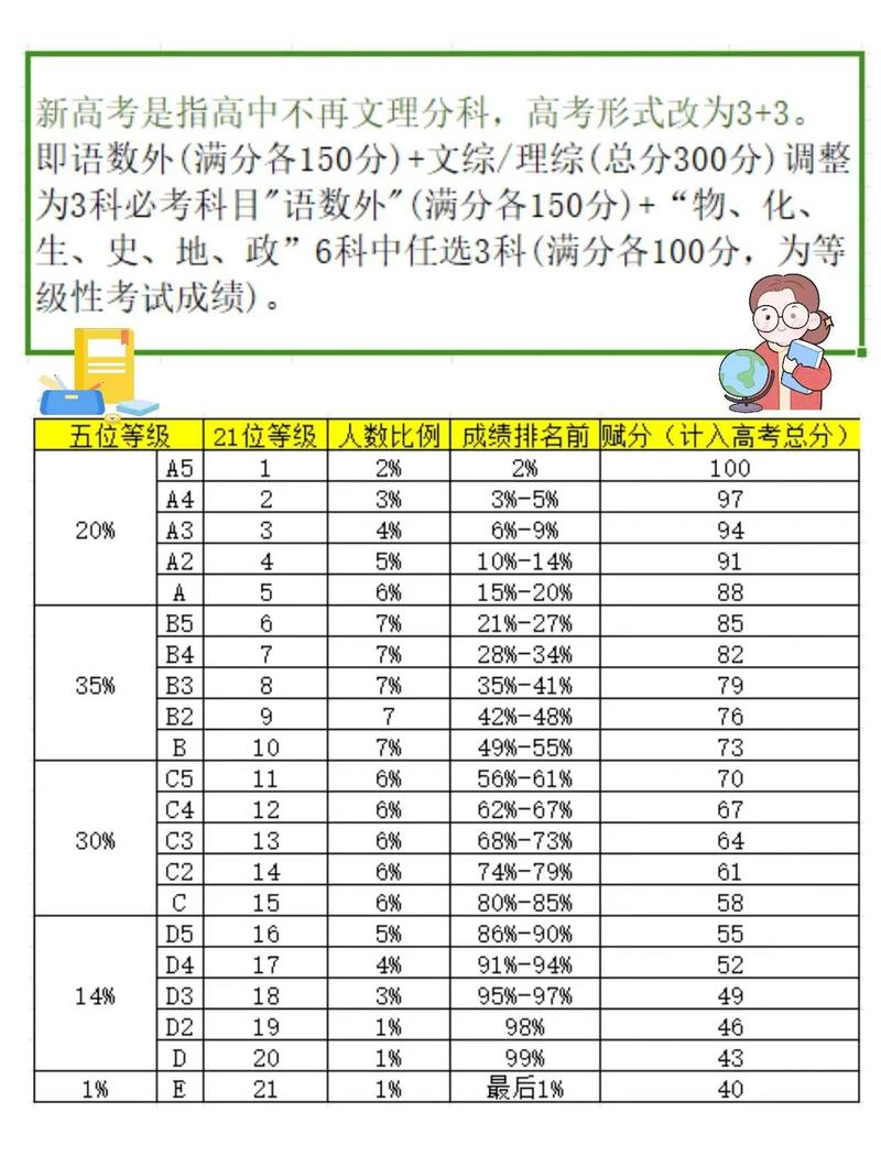 高三升学备考基础题分值占比表