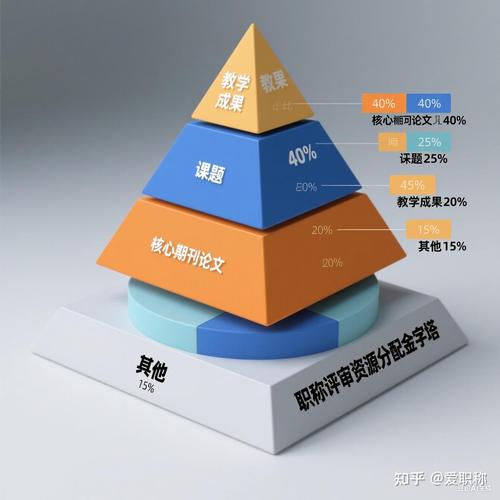 评价体系的崩溃与重建
