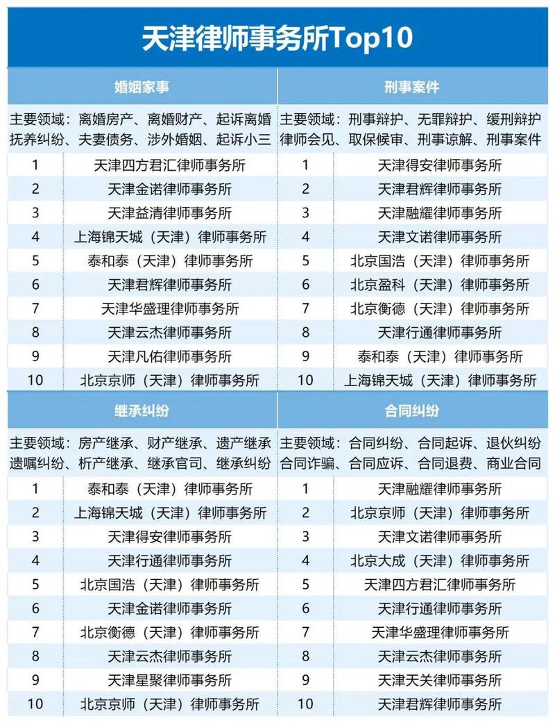 2026年天津刑事律师事务所选介:适配重大刑案辩护、企业刑事风控、个人涉刑维权需求 - 云帮法律