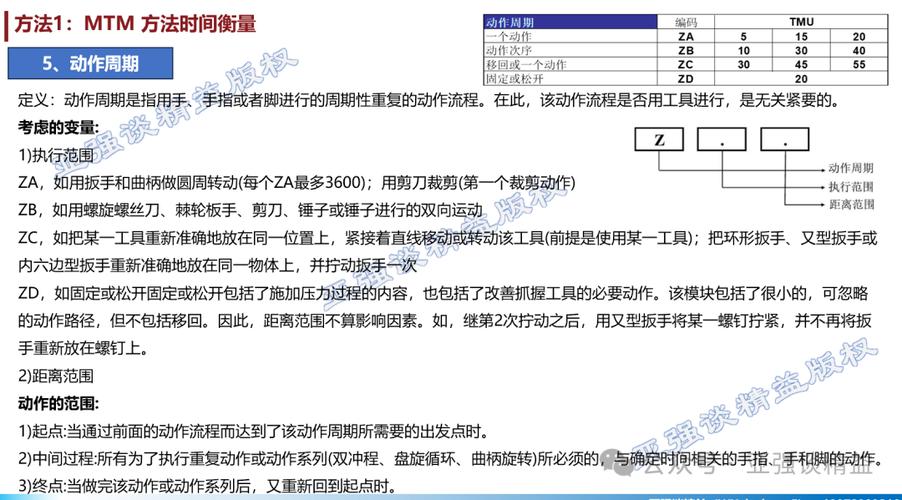 近年时间测定（MTM）的新玩法有哪些？
