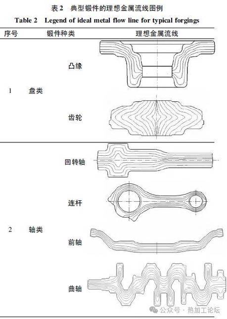 近净成形涡轮盘锻造流线缺陷示意图