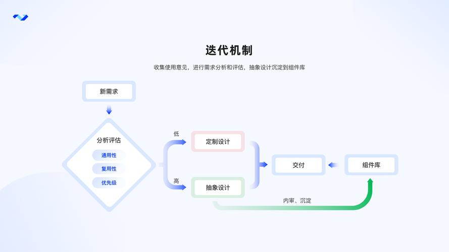 五、用户问题会变，内容要跟着迭代