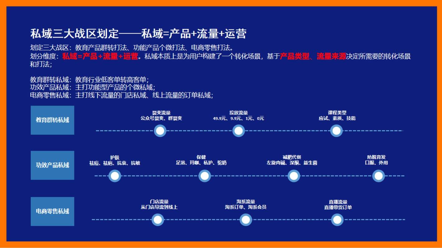 私域流量运营中广告包装成分享的案例图