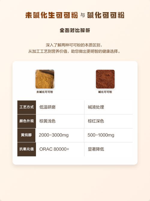可可粉加工流程示意图 生可可粉与碱化可可粉对比
