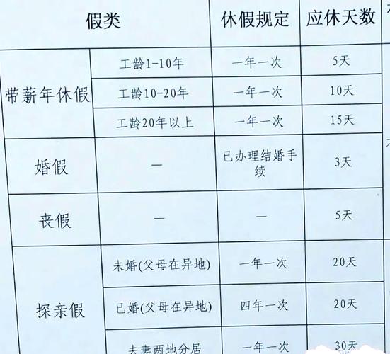 不同工龄职工法定年休假天数对照表