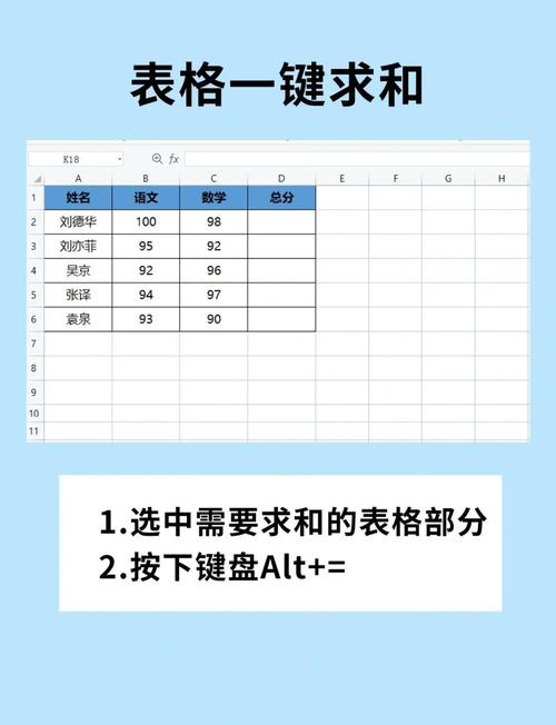 Excel Alt+等号快捷键自动求和操作示意图