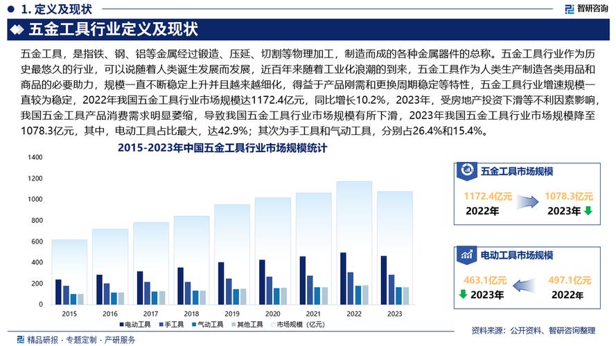 五金行业本地搜索流量占比统计图