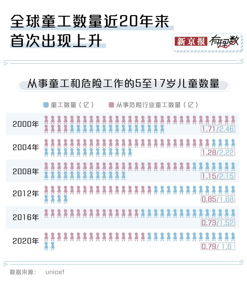 全球纺织业供应链童工问题统计地图