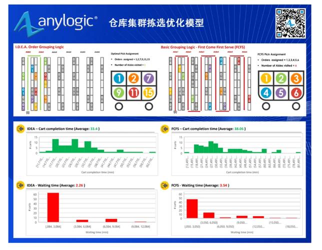 波次拣选的参数优化,决定了出库效率的天花板