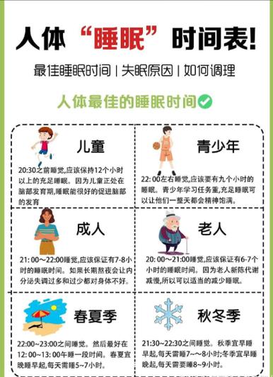 休息得看自己的身体情况来