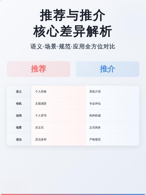 推荐机构核心解析