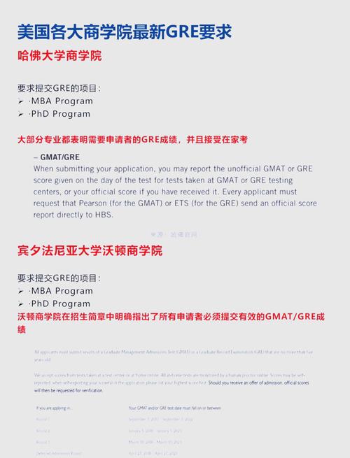 北美热门商科项目GRE最低分数要求对照表