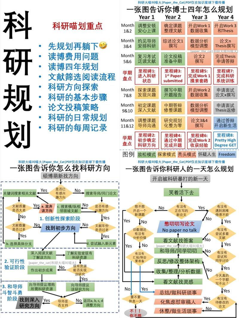 想长期走研发路，到底该怎么规划才不踩坑