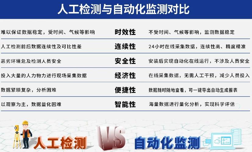 在线监测 vs 离线检测，怎么选？
