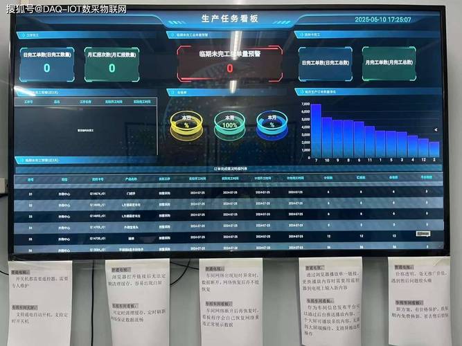 老师傅查看物联网数据仪表盘