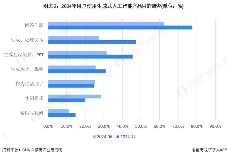 AI生成短视频同质化内容对比示意图