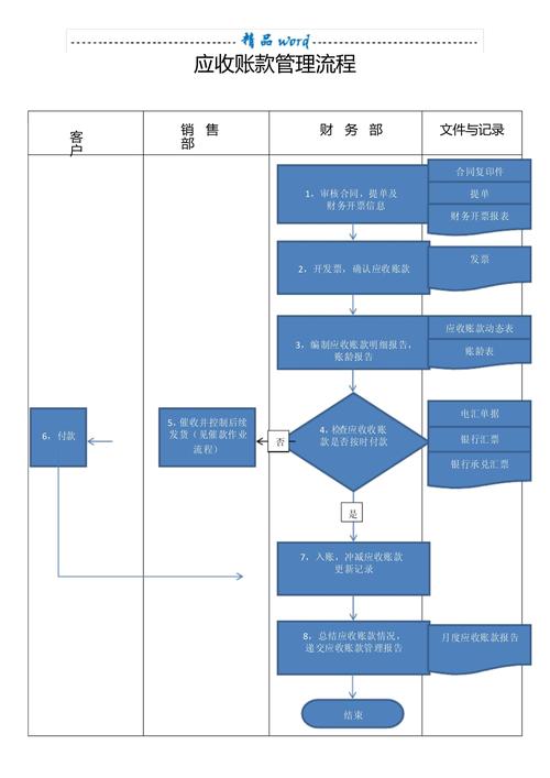 国内供应链应收账款Token化系统流程图