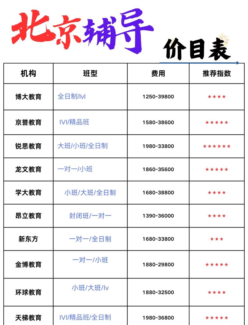 教育咨询公司服务报价对比图表