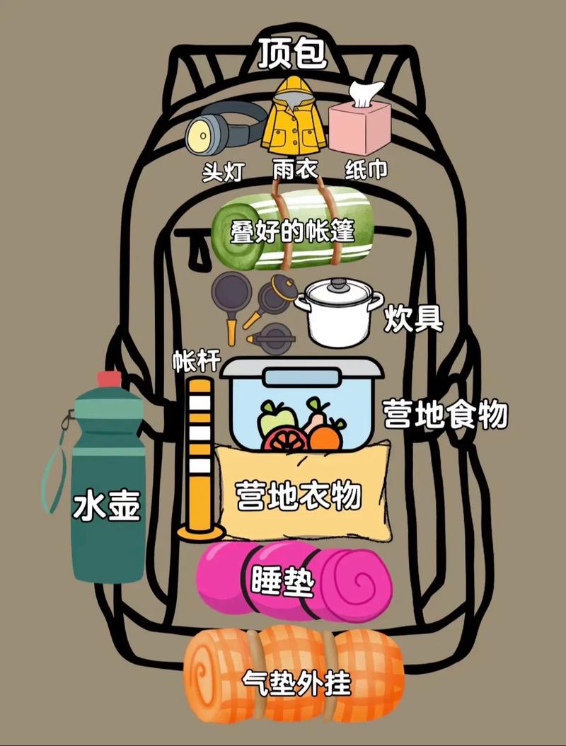 徒步便携食物:别让背包和肠胃打架-仁者医