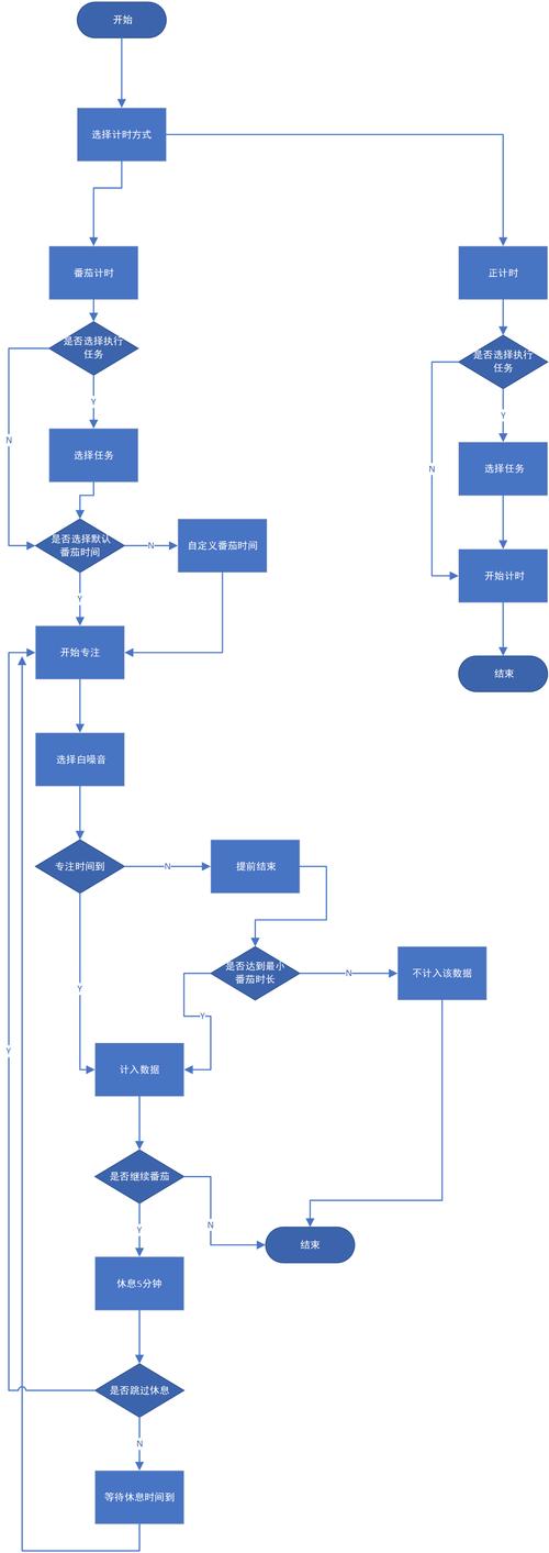 最密切联系原则适用流程图