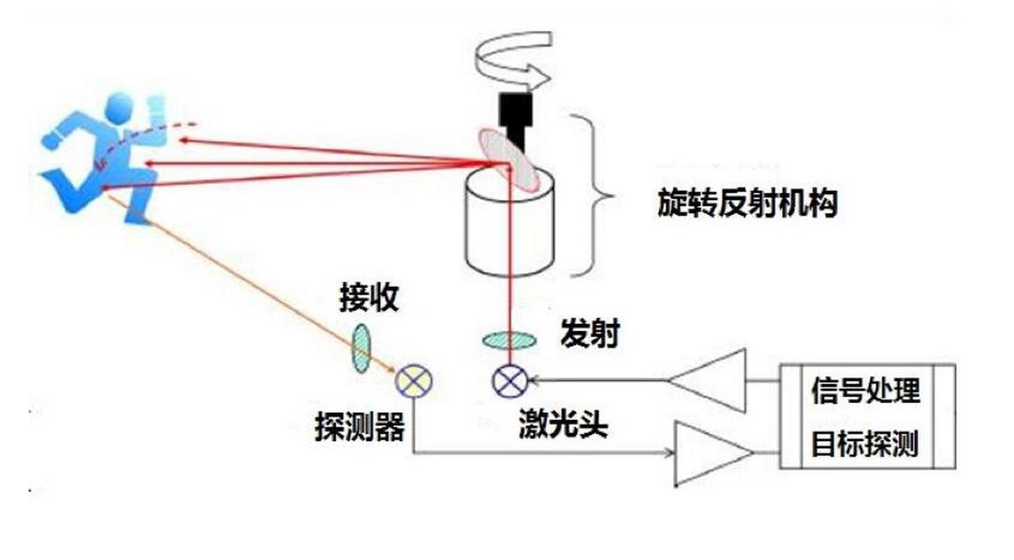 高精度激光传感器在产线中受干扰示意图