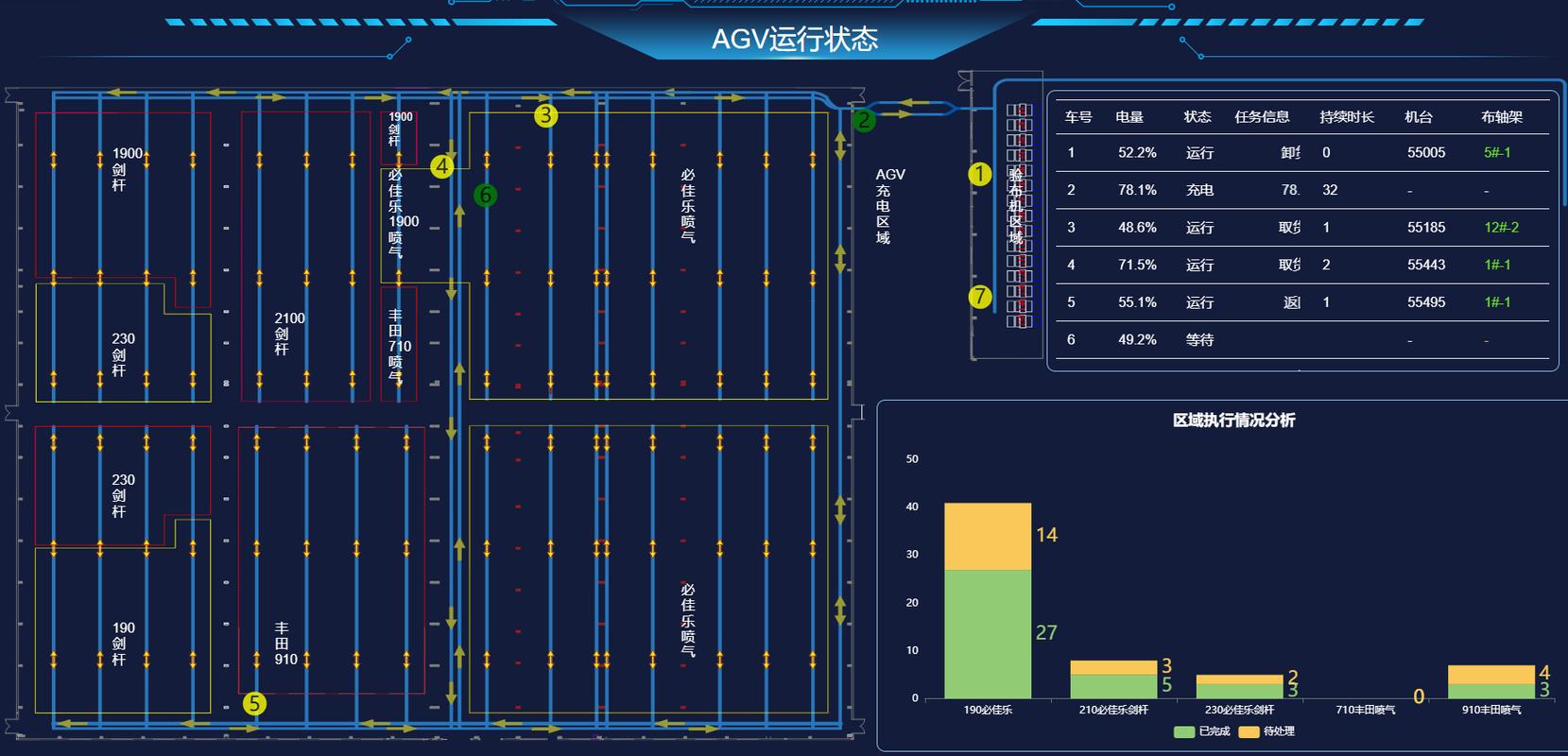 工厂多AGV集群调度系统运行界面图