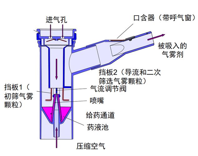 喷涂机器人旋杯雾化器内部结构图解