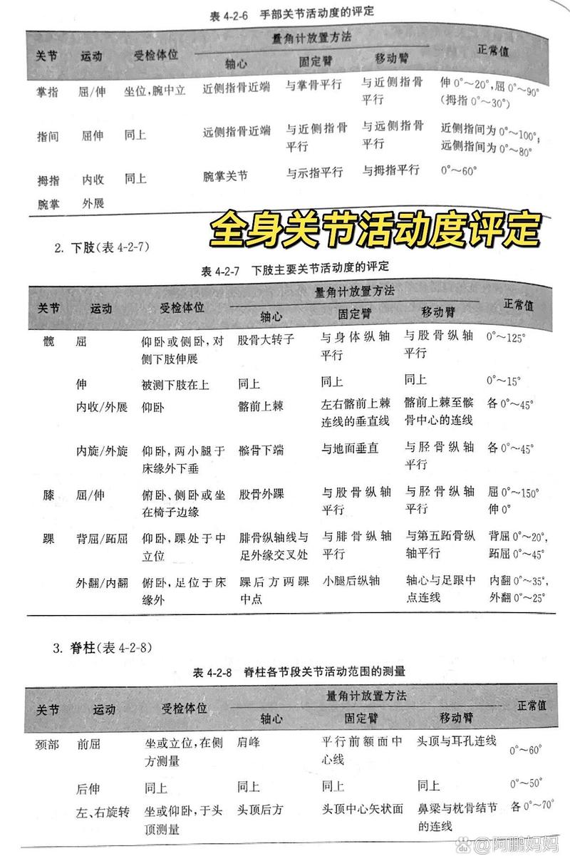 劳动能力鉴定现场工作人员测量伤者关节活动度