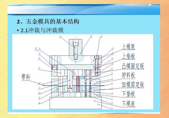 斜刃冲裁模具结构图