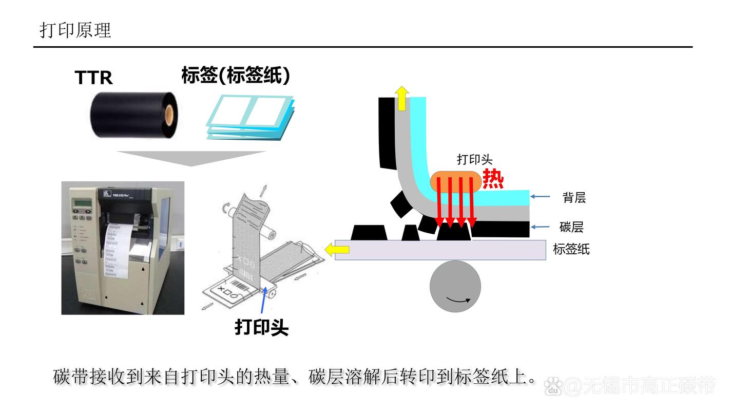 工业标签热转印打印碳带匹配示意图