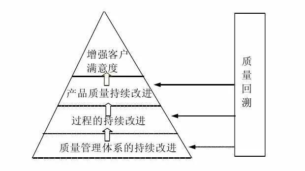 五、防再发措施:没有闭环的RCA就是废纸