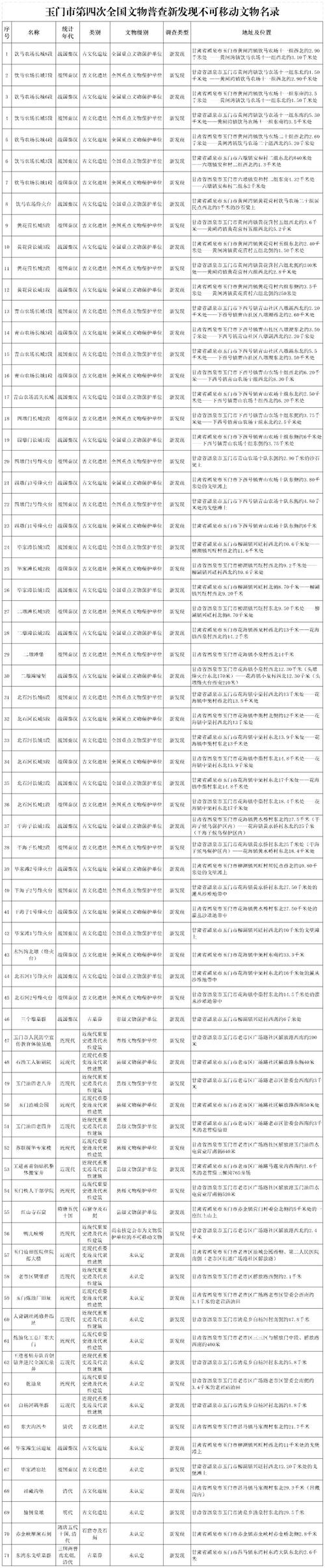 你以为抢险加固是做好事,法律认定你是违法-广州离婚律师
