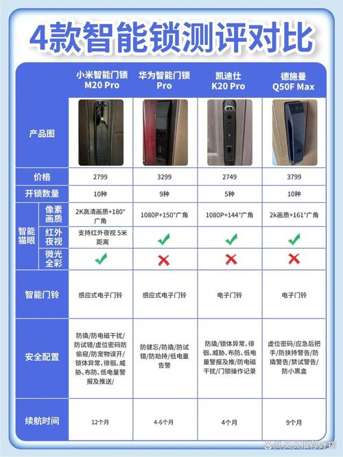 家庭户型门锁选择对比指南
