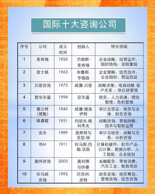 不同规模的企业，怎么选适配自己的服务商？