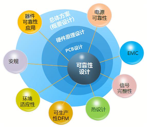 落地可行的可靠性设计技巧