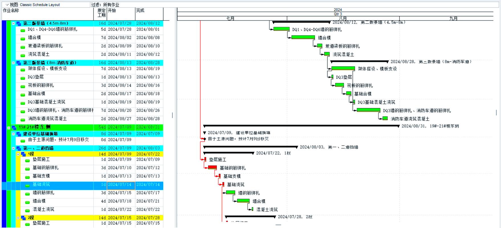 项目行动计划节点拆解粒度示例图