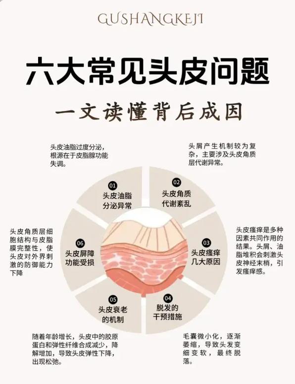 关于那些让你头大的实际问题